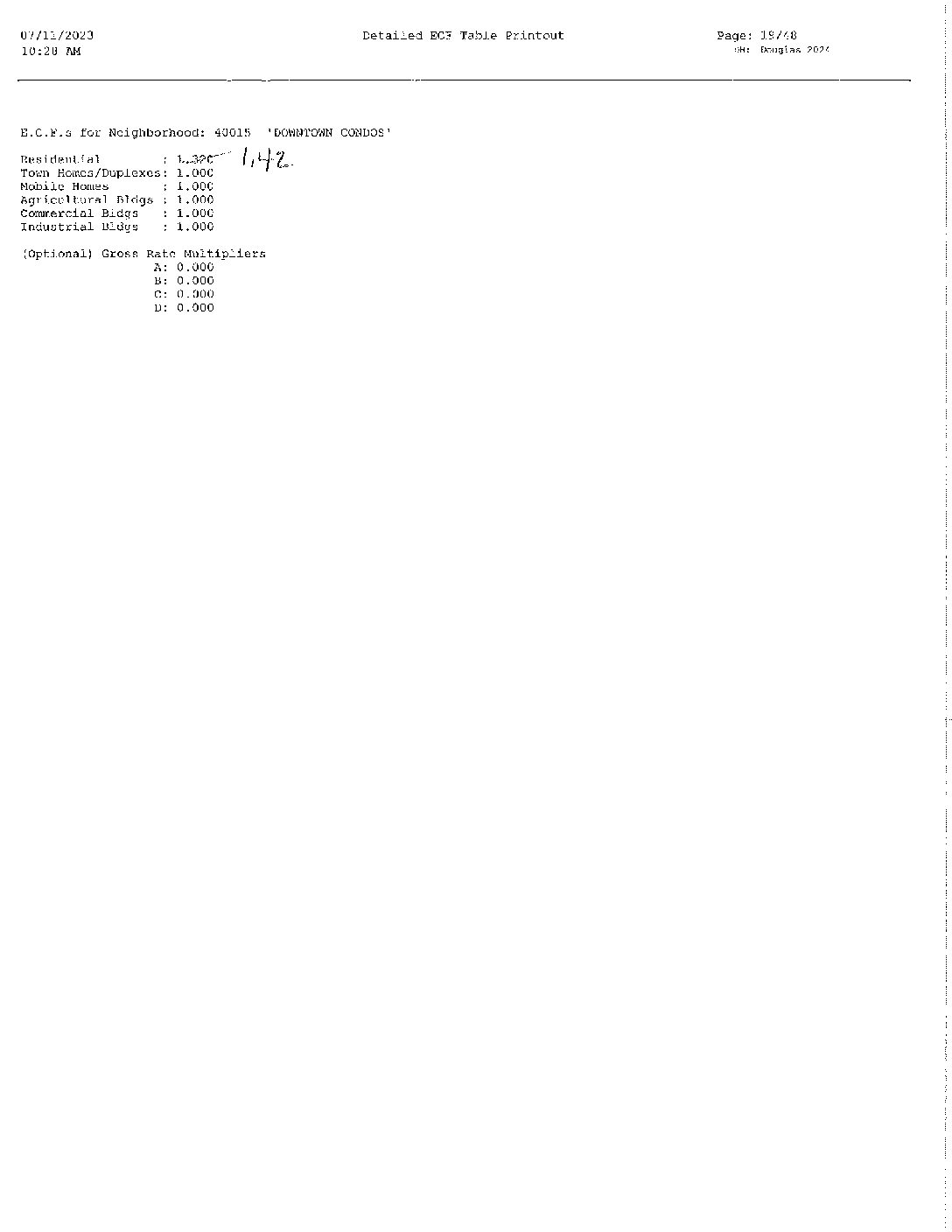 2024 Res Condo ECF Study - The City of the Village of Douglas